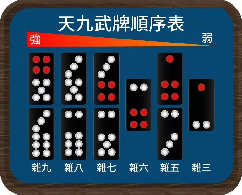 天九牌大小順序