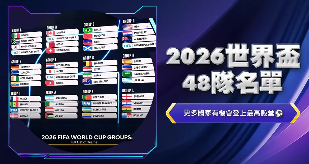 2026世界盃48隊名單