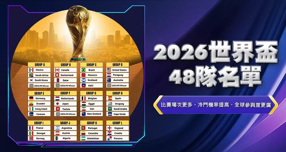 2026世界盃48隊名單